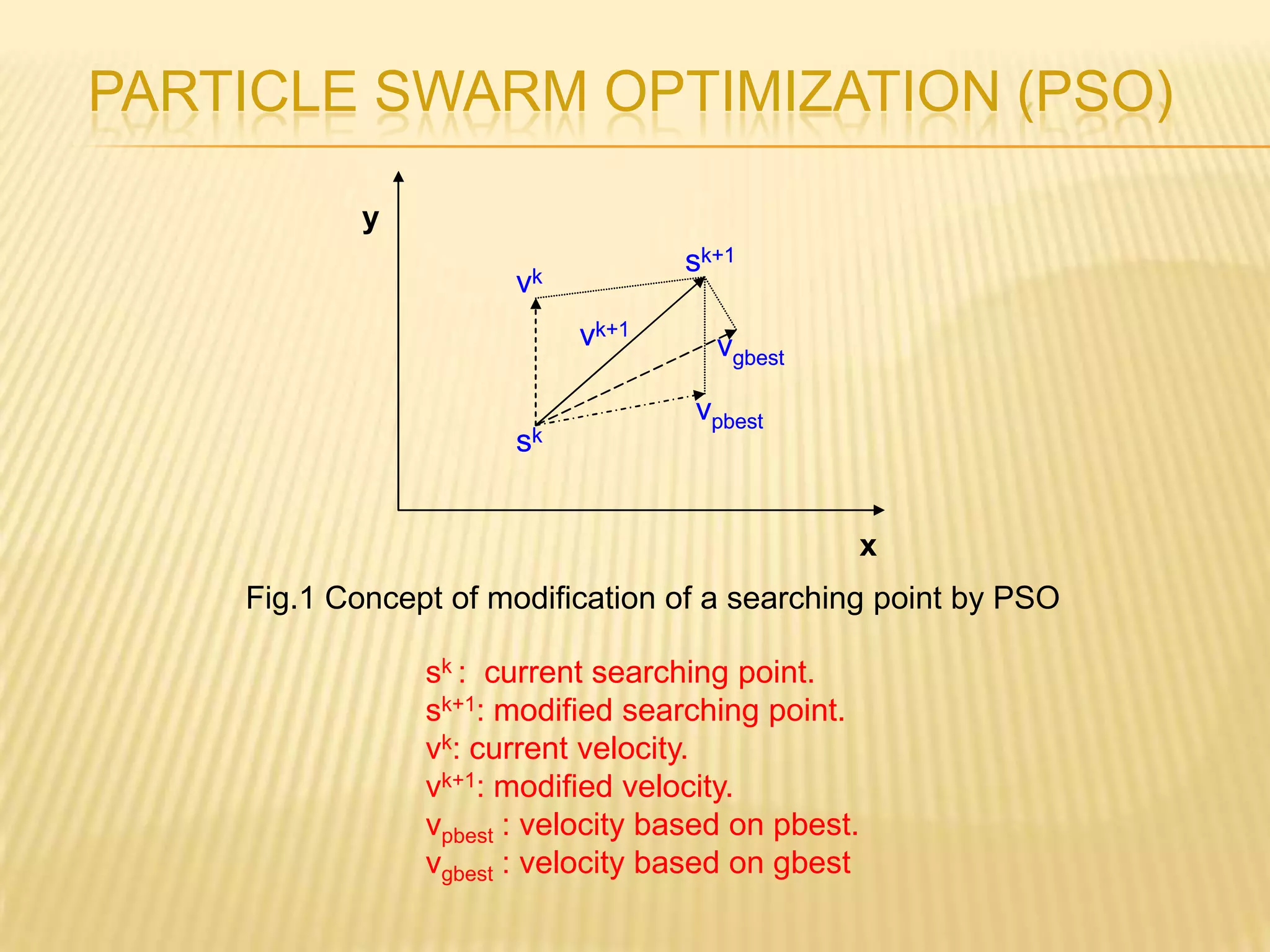 Particle Swarm optimization | PPSX | Physics | Science