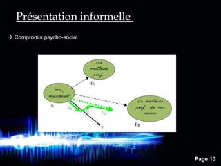 Page 10
 Compromis psycho-social
Présentation informelle
 
