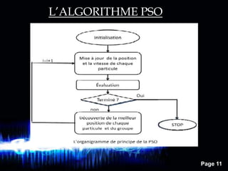 Page 11
L’ALGORITHME PSO
 