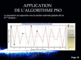 Page 18
APPLICATION
DE L’ALGORITHME PSO
La population se rapproche vers la solution optimale globale dès la
5ème itération :
 