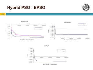 28
Hybrid PSO : EPSO
 