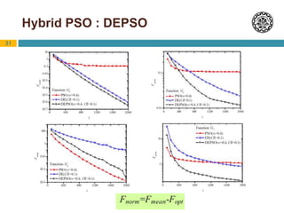 31
Hybrid PSO : DEPSO
 