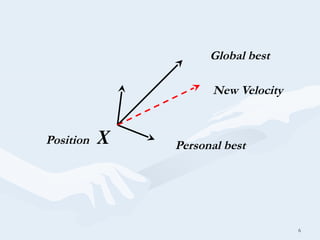 New Velocity
Position X Personal best
Global best
6
 