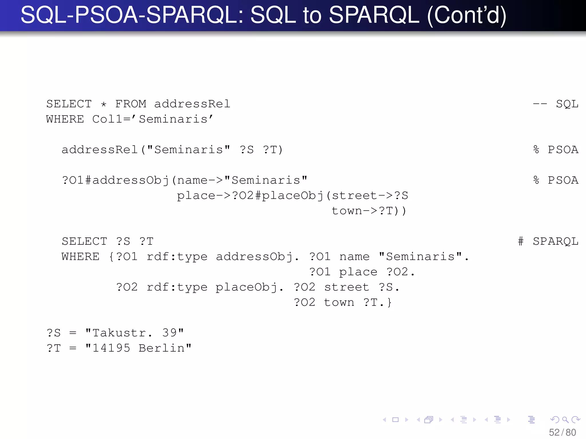 SQL-PSOA-SPARQL: SQL to SPARQL (Cont’d)
SELECT * FROM addressRel -- SQL
WHERE Col1=’Seminaris’
addressRel("Seminaris" ?S ?T) % PSOA
?O1#addressObj(name->"Seminaris" % PSOA
place->?O2#placeObj(street->?S
town->?T))
SELECT ?S ?T # SPARQL
WHERE {?O1 rdf:type addressObj. ?O1 name "Seminaris".
?O1 place ?O2.
?O2 rdf:type placeObj. ?O2 street ?S.
?O2 town ?T.}
?S = "Takustr. 39"
?T = "14195 Berlin"
52 / 80
 