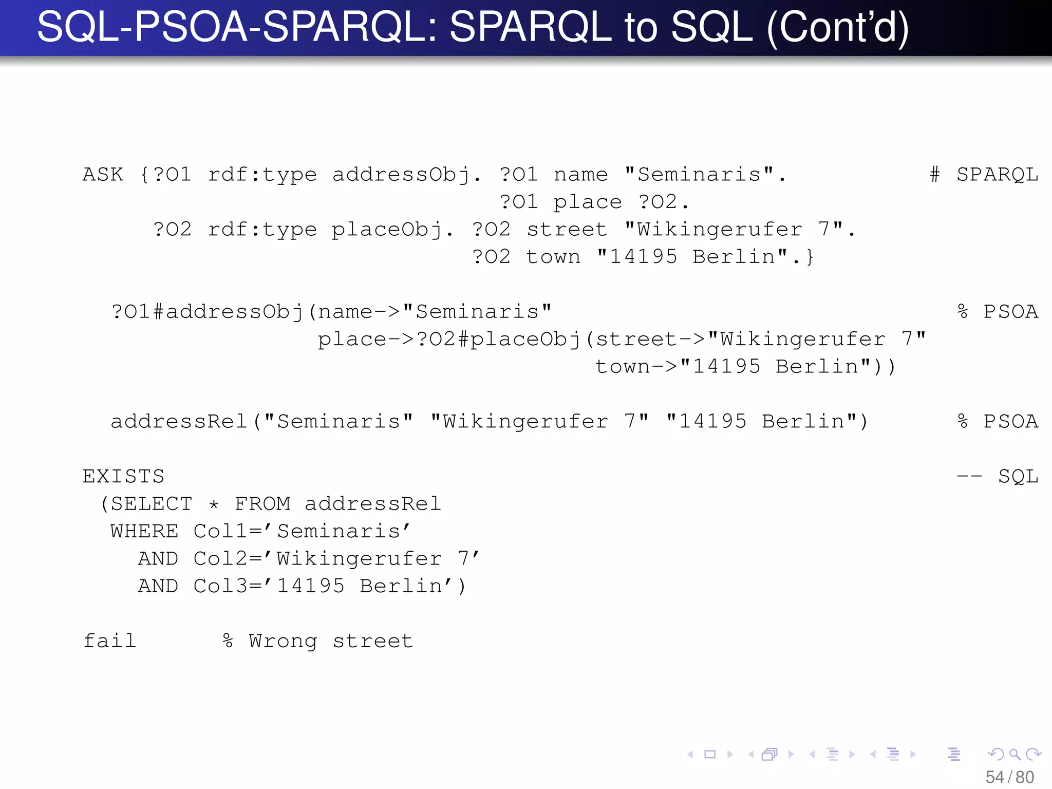 SQL-PSOA-SPARQL: SPARQL to SQL (Cont’d)
ASK {?O1 rdf:type addressObj. ?O1 name "Seminaris". # SPARQL
?O1 place ?O2.
?O2 rdf:type placeObj. ?O2 street "Wikingerufer 7".
?O2 town "14195 Berlin".}
?O1#addressObj(name->"Seminaris" % PSOA
place->?O2#placeObj(street->"Wikingerufer 7"
town->"14195 Berlin"))
addressRel("Seminaris" "Wikingerufer 7" "14195 Berlin") % PSOA
EXISTS -- SQL
(SELECT * FROM addressRel
WHERE Col1=’Seminaris’
AND Col2=’Wikingerufer 7’
AND Col3=’14195 Berlin’)
fail % Wrong street
54 / 80
 