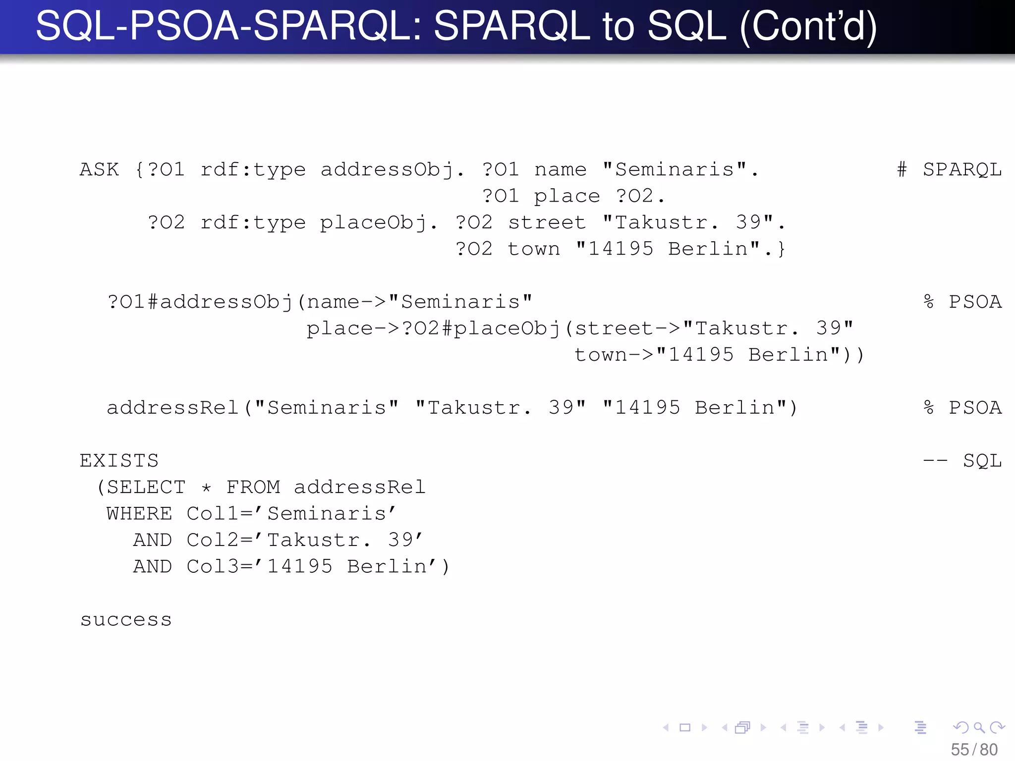 SQL-PSOA-SPARQL: SPARQL to SQL (Cont’d)
ASK {?O1 rdf:type addressObj. ?O1 name "Seminaris". # SPARQL
?O1 place ?O2.
?O2 rdf:type placeObj. ?O2 street "Takustr. 39".
?O2 town "14195 Berlin".}
?O1#addressObj(name->"Seminaris" % PSOA
place->?O2#placeObj(street->"Takustr. 39"
town->"14195 Berlin"))
addressRel("Seminaris" "Takustr. 39" "14195 Berlin") % PSOA
EXISTS -- SQL
(SELECT * FROM addressRel
WHERE Col1=’Seminaris’
AND Col2=’Takustr. 39’
AND Col3=’14195 Berlin’)
success
55 / 80
 