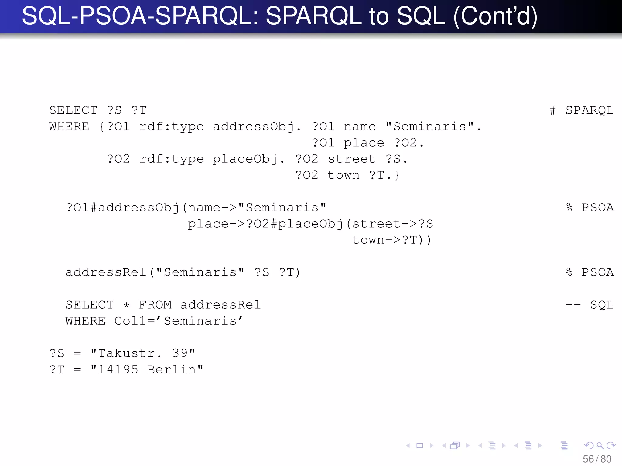 SQL-PSOA-SPARQL: SPARQL to SQL (Cont’d)
SELECT ?S ?T # SPARQL
WHERE {?O1 rdf:type addressObj. ?O1 name "Seminaris".
?O1 place ?O2.
?O2 rdf:type placeObj. ?O2 street ?S.
?O2 town ?T.}
?O1#addressObj(name->"Seminaris" % PSOA
place->?O2#placeObj(street->?S
town->?T))
addressRel("Seminaris" ?S ?T) % PSOA
SELECT * FROM addressRel -- SQL
WHERE Col1=’Seminaris’
?S = "Takustr. 39"
?T = "14195 Berlin"
56 / 80
 
