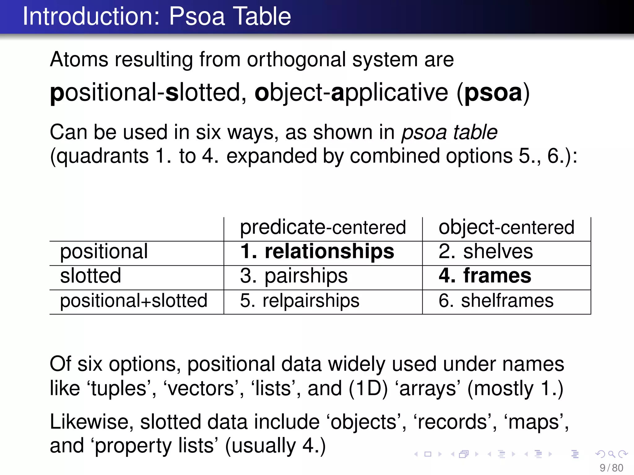 Introduction: Psoa Table
Atoms resulting from orthogonal system are
positional-slotted, object-applicative (psoa)
Can be used in six ways, as shown in psoa table
(quadrants 1. to 4. expanded by combined options 5., 6.):
predicate-centered object-centered
positional 1. relationships 2. shelves
slotted 3. pairships 4. frames
positional+slotted 5. relpairships 6. shelframes
Of six options, positional data widely used under names
like ‘tuples’, ‘vectors’, ‘lists’, and (1D) ‘arrays’ (mostly 1.)
Likewise, slotted data include ‘objects’, ‘records’, ‘maps’,
and ‘property lists’ (usually 4.)
9 / 80
 