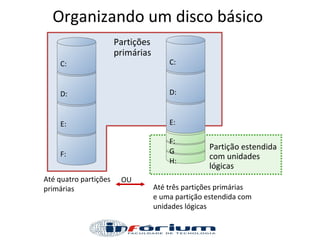 Organizando um disco básico H: G F: E: D: C: Partições   primárias Até   quatro   partições   primárias Até   três   partições   primárias   e   uma   partição   estendida   com   unidades   lógicas Partição   estendida   com   unidades   lógicas OU F: E: D: C: 