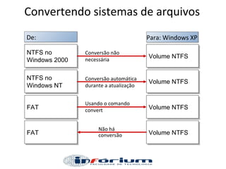 Convertendo   sistemas   de   arquivos FAT FAT Para:   Windows   XP De: Volume   NTFS Volume   NTFS Volume   NTFS NTFS   no   Windows   2000 NTFS   no   Windows   NT Volume   NTFS Usando   o   comando   convert Conversão   automática   durante   a atualização Conversão   não necessária Não   há   conversão 