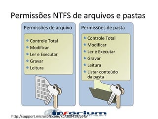Permissões NTFS de arquivos e pastas   http://support.microsoft.com/kb/308419/pt-br Permissões de arquivo   Permissões de pasta   Controle Total   Modificar   Ler e Executar   Gravar   Leitura   Listar conteúdo  da pasta   Controle Total   Modificar   Ler e Executar   Gravar   Leitura   