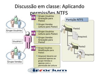 Discussão em classe: Aplicando permissões NTFS   Grupo Usuários   Grupo Vendas   Usuário1   Grupo Usuários Gravação para Pasta1   Grupo Vendas  Leitura para Pasta1   1   Grupo Usuários Leitura para Pasta1   Grupo Vendas Gravação para Pasta2   2   Grupo Usuários Modificação para Pasta1   Arquivo2 deveria ser acessível apenas ao grupo Vendas e apenas com a permissão de Leitura   3   Partição NTFS   Arquivo2   Pasta1   Pasta2   Arquivo1   