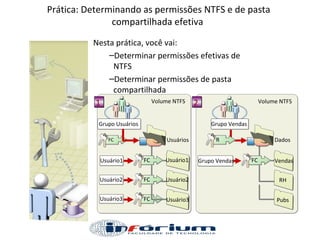Prática: Determinando as permissões NTFS e de pasta compartilhada efetiva   Nesta prática, você vai:  Determinar permissões efetivas de NTFS   Determinar permissões de pasta compartilhada   Volume NTFS   Usuários   Usuário3   Usuário2   Usuário1   Usuário3   Usuário2   Usuário1   Grupo Usuários   FC   1   Volume NTFS   Dados   Grupo Vendas   R   Pubs   RH   Grupo Vendas   Vendas   FC   2   FC   FC   FC   