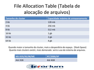 File Allocation Table (Tabela de alocação de arquivos) Quando maior o tamanho do cluster, mais o desperdício de espaço.  (Slack Space) Quanto mais clusters existir, mais demorado  será o uso do sistema de arquivos. Tamanho do cluster Capacidade máxima de armazenamento 2 kb 128 mb 4 kb 256 mb 8 kb 512 mb 16 kb 1 gb 32 kb 2 gb 64 kb 4 gb MS-DOS/95/98/ME NT/2000/XP Até 2GB Até 4GB 