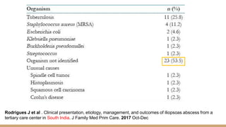 Rodrigues J et al . Clinical presentation, etiology, management, and outcomes of iliopsoas abscess from a
tertiary care center in South India. J Family Med Prim Care. 2017 Oct-Dec
 