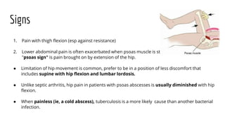 Psoas Sign