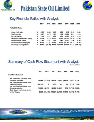 PSO Financial report 2013 with ratio analysis 