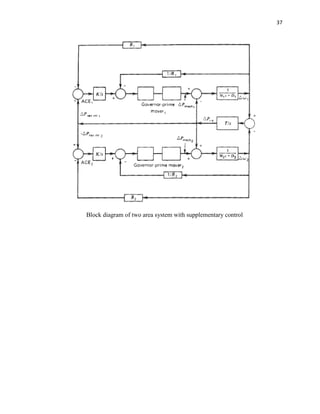 37
Block diagram of two area system with supplementary control
 