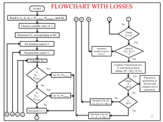FLOWCHART WITH LOSSES
23
Increase λ by Δλ
i.e., (λ = λ + Δλ )
Set PGi=PGi(Max)
START
Read n, ai, bi, di, ԑ, PGi(Min), PGi(Max), and Δλ
Choose a suitable value of λ
Set generator count i=1
Compute PGi
Is
PGi >
PGi(Max)
Set PGi=PGi(Min)
Yes
Yes
Increment i=i+1
1
B
D
Compute Transmission loss,
PL and check in power
change, ΔΡ= | ΣΡGi- ΡL-ΡD|
No
Yes
Check
if i=n?
Yes
Check
if
ΔΡ<Ԑ
Print power
generations of
all units and
compute cost of
generation
No
Is
ΔΡ>0
Decrease λ by Δλ
i.e., (λ = λ -Δλ )
No
Yes
No
No
Is
PGi <
PGi(Min)
Determine PGi corresponding to IPC
Set iteration count k=1
C
Check if
|Pgi
k –Pgi
k-1|
< Ԑ
Yes
Increment
iteration count k,
k=k+1
A
C
D B A 1
 