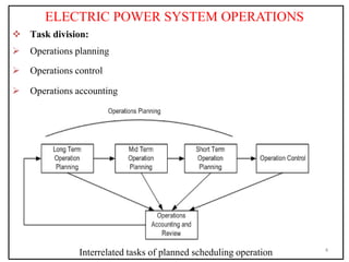ELECTRIC POWER SYSTEM OPERATIONS
 Task division:
 Operations planning
 Operations control
 Operations accounting
Interrelated tasks of planned scheduling operation 4
 