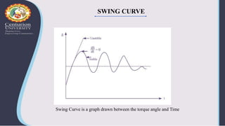 PSOC-Swing Equation.pptx
