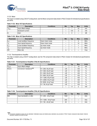 PSoC® 3: CY8C38 Family 
Data Sheet 
11.5.8 Mixer 
The mixer is created using a SC/CT analog block; see the Mixer component data sheet in PSoC Creator for full electrical specifications 
and APIs. 
Table 11-35. Mixer DC Specifications 
Parameter Description Conditions Min Typ Max Units 
VOS Input offset voltage – – 10 mV 
Quiescent current – 0.9 2 mA 
G Gain – 0 – dB 
Table 11-36. Mixer AC Specifications 
Parameter Description Conditions Min Typ Max Units 
fLO Local oscillator frequency Down mixer mode – – 4 MHz 
fin Input signal frequency Down mixer mode – – 14 MHz 
fLO Local oscillator frequency Up mixer mode – – 1 MHz 
fin Input signal frequency Up mixer mode – – 1 MHz 
SR Slew rate 3 – – V/μs 
11.5.9 Transimpedance Amplifier 
The TIA is created using a SC/CT analog block; see the TIA component data sheet in PSoC Creator for full electrical specifications 
and APIs. 
Table 11-37. Transimpedance Amplifier (TIA) DC Specifications 
Parameter Description Conditions Min Typ Max Units 
VIOFF Input offset voltage – – 10 mV 
Rconv Conversion resistance[48] R = 20K; 40 pF load –25 – +35 % 
R = 30K; 40 pF load –25 – +35 % 
R = 40K; 40 pF load –25 – +35 % 
R = 80K; 40 pF load –25 – +35 % 
R = 120K; 40 pF load –25 – +35 % 
R = 250K; 40 pF load –25 – +35 % 
R= 500K; 40 pF load –25 – +35 % 
R = 1M; 40 pF load –25 – +35 % 
Quiescent current – 1.1 2 mA 
Table 11-38. Transimpedance Amplifier (TIA) AC Specifications 
Parameter Description Conditions Min Typ Max Units 
BW Input bandwidth (–3 dB) R = 20K; –40 pF load 1500 – – kHz 
R = 120K; –40 pF load 240 – – kHz 
R = 1M; –40 pF load 25 – – kHz 
Note 
48. Conversion resistance values are not calibrated. Calibrated values and details about calibration are provided in PSoC Creator component data sheets. External 
precision resistors can also be used. 
Document Number: 001-11729 Rev. *V Page 102 of 137 
 