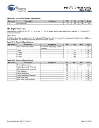 PSoC® 3: CY8C38 Family 
Data Sheet 
Table 11-43. LCD Direct Drive AC Specifications 
Parameter Description Conditions Min Typ Max Units 
fLCD LCD frame rate 10 50 150 Hz 
11.6 Digital Peripherals 
Specifications are valid for –40 °C  TA  85 °C and TJ  100 °C, except where noted. Specifications are valid for 1.71 V to 5.5 V, 
except where noted. 
11.6.1 Timer 
The following specifications apply to the Timer/Counter/PWM peripheral in timer mode. Timers can also be implemented in UDBs; for 
more information, see the Timer component data sheet in PSoC Creator. 
Table 11-44. Timer DC Specifications 
Parameter Description Conditions Min Typ Max Units 
Block current consumption 16-bit timer, at listed input clock 
frequency 
– – – μA 
3 MHz – 15 – μA 
12 MHz – 60 – μA 
48 MHz – 260 – μA 
67 MHz – 350 – μA 
Table 11-45. Timer AC Specifications 
Parameter Description Conditions Min Typ Max Units 
Operating frequency DC – 67.01 MHz 
Capture pulse width (Internal) 15 – – ns 
Capture pulse width (external) 30 – – ns 
Timer resolution 15 – – ns 
Enable pulse width 15 – – ns 
Enable pulse width (external) 30 – – ns 
Reset pulse width 15 – – ns 
Reset pulse width (external) 30 – – ns 
Document Number: 001-11729 Rev. *V Page 105 of 137 
 