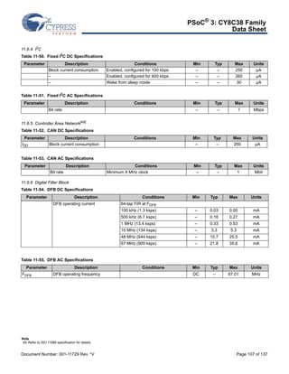 PSoC® 3: CY8C38 Family 
Data Sheet 
11.6.4 I2C 
Table 11-50. Fixed I2C DC Specifications 
Parameter Description Conditions Min Typ Max Units 
Block current consumption Enabled, configured for 100 kbps – – 250 μA 
– Enabled, configured for 400 kbps – – 260 μA 
– Wake from sleep mode – – 30 μA 
Table 11-51. Fixed I2C AC Specifications 
Parameter Description Conditions Min Typ Max Units 
Bit rate – – 1 Mbps 
11.6.5 Controller Area Network[49] 
Table 11-52. CAN DC Specifications 
Parameter Description Conditions Min Typ Max Units 
IDD Block current consumption – – 200 μA 
Table 11-53. CAN AC Specifications 
Parameter Description Conditions Min Typ Max Units 
Bit rate Minimum 8 MHz clock – – 1 Mbit 
11.6.6 Digital Filter Block 
Table 11-54. DFB DC Specifications 
Parameter Description Conditions Min Typ Max Units 
DFB operating current 64-tap FIR at FDFB 
Table 11-55. DFB AC Specifications 
Parameter Description Conditions Min Typ Max Units 
FDFB DFB operating frequency DC – 67.01 MHz 
Note 
49. Refer to ISO 11898 specification for details. 
100 kHz (1.3 ksps) – 0.03 0.05 mA 
500 kHz (6.7 ksps) – 0.16 0.27 mA 
1 MHz (13.4 ksps) – 0.33 0.53 mA 
10 MHz (134 ksps) – 3.3 5.3 mA 
48 MHz (644 ksps) – 15.7 25.5 mA 
67 MHz (900 ksps) – 21.8 35.6 mA 
Document Number: 001-11729 Rev. *V Page 107 of 137 
 