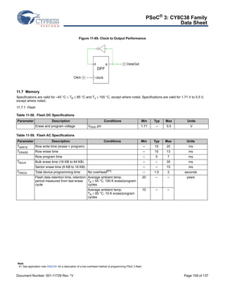 PSoC® 3: CY8C38 Family 
Data Sheet 
Figure 11-69. Clock to Output Performance 
11.7 Memory 
Specifications are valid for –40 °C  TA  85 °C and TJ  100 °C, except where noted. Specifications are valid for 1.71 V to 5.5 V, 
except where noted. 
11.7.1 Flash 
Table 11-58. Flash DC Specifications 
Parameter Description Conditions Min Typ Max Units 
Erase and program voltage VDDD pin 1.71 – 5.5 V 
Table 11-59. Flash AC Specifications 
Parameter Description Conditions Min Typ Max Units 
TWRITE Row write time (erase + program) – 15 20 ms 
TERASE Row erase time – 10 13 ms 
Row program time – 5 7 ms 
TBULK Bulk erase time (16 KB to 64 KB) – – 35 ms 
Sector erase time (8 KB to 16 KB) – – 15 ms 
TPROG Total device programming time No overhead[51] – 1.5 2 seconds 
Flash data retention time, retention 
period measured from last erase 
cycle 
Average ambient temp. 
TA  55 °C, 100 K erase/program 
cycles 
20 – – years 
Average ambient temp. 
TA  85 °C, 10 K erase/program 
cycles 
10 – – 
Note 
51. See application note AN62391 for a description of a low-overhead method of programming PSoC 3 flash. 
Document Number: 001-11729 Rev. *V Page 109 of 137 
 