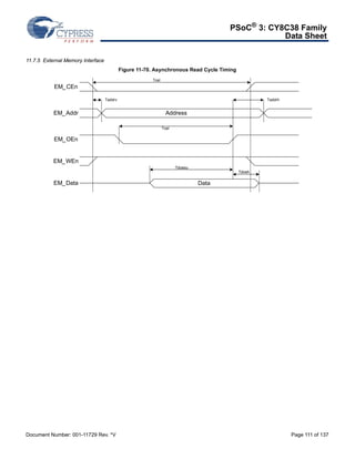 PSoC® 3: CY8C38 Family 
Data Sheet 
11.7.5 External Memory Interface 
Figure 11-70. Asynchronous Read Cycle Timing 
EM_CEn 
EM_Addr 
EM_OEn 
EM_WEn 
EM_Data 
Taddrv Taddrh 
Address 
Data 
Tcel 
Toel 
Tdoesu 
Tdoeh 
Document Number: 001-11729 Rev. *V Page 111 of 137 
 