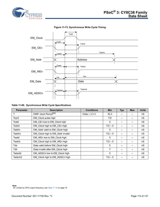 PSoC® 3: CY8C38 Family 
Data Sheet 
Figure 11-73. Synchronous Write Cycle Timing 
EM_Clock 
EM_CEn 
EM_Addr 
EM_WEn 
EM_Data 
Tcehd 
Address 
EM_ ADSCn 
Tcp/2 
Tceld 
Taddrv 
Taddriv 
Tweld Twehd 
Tds 
Tdh 
Data 
Tadscld Tadschd 
Table 11-69. Synchronous Write Cycle Specifications 
Parameter Description Conditions Min Typ Max Units 
T EMIF clock Period[54] Vdda 3.3 V 30.3 – – nS 
Tcp/2 EM_Clock pulse high T/2 – – nS 
Tceld EM_CEn low to EM_Clock high 5 – – nS 
Tcehd EM_Clock high to EM_CEn high T/2 – 5 – – nS 
Taddrv EM_Addr valid to EM_Clock high 5 – – nS 
Taddriv EM_Clock high to EM_Addr invalid T/2 – 5 – – nS 
Tweld EM_WEn low to EM_Clock high 5 – – nS 
Twehd EM_Clock high to EM_WEn high T/2 – 5 – – nS 
Tds Data valid before EM_Clock high 5 – – nS 
Tdh Data invalid after EM_Clock high T – – nS 
Tadscld EM_ADSCn low to EM_Clock high 5 – – nS 
Tadschd EM_Clock high to EM_ADSCn high T/2 – 5 – – nS 
Note 
54. Limited by GPIO output frequency, see Table 11-10 on page 79. 
Document Number: 001-11729 Rev. *V Page 114 of 137 
 