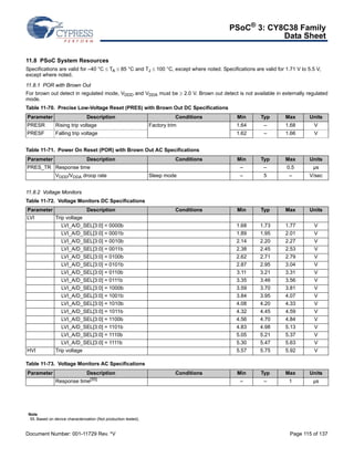 PSoC® 3: CY8C38 Family 
Data Sheet 
11.8 PSoC System Resources 
Specifications are valid for –40 °C  TA  85 °C and TJ  100 °C, except where noted. Specifications are valid for 1.71 V to 5.5 V, 
except where noted. 
11.8.1 POR with Brown Out 
For brown out detect in regulated mode, VDDD and VDDA must be  2.0 V. Brown out detect is not available in externally regulated 
mode. 
Table 11-70. Precise Low-Voltage Reset (PRES) with Brown Out DC Specifications 
Parameter Description Conditions Min Typ Max Units 
PRESR Rising trip voltage Factory trim 1.64 – 1.68 V 
PRESF Falling trip voltage 1.62 – 1.66 V 
Table 11-71. Power On Reset (POR) with Brown Out AC Specifications 
Parameter Description Conditions Min Typ Max Units 
PRES_TR Response time – – 0.5 μs 
VDDD/VDDA droop rate Sleep mode – 5 – V/sec 
11.8.2 Voltage Monitors 
Table 11-72. Voltage Monitors DC Specifications 
Parameter Description Conditions Min Typ Max Units 
LVI Trip voltage 
LVI_A/D_SEL[3:0] = 0000b 1.68 1.73 1.77 V 
LVI_A/D_SEL[3:0] = 0001b 1.89 1.95 2.01 V 
LVI_A/D_SEL[3:0] = 0010b 2.14 2.20 2.27 V 
LVI_A/D_SEL[3:0] = 0011b 2.38 2.45 2.53 V 
LVI_A/D_SEL[3:0] = 0100b 2.62 2.71 2.79 V 
LVI_A/D_SEL[3:0] = 0101b 2.87 2.95 3.04 V 
LVI_A/D_SEL[3:0] = 0110b 3.11 3.21 3.31 V 
LVI_A/D_SEL[3:0] = 0111b 3.35 3.46 3.56 V 
LVI_A/D_SEL[3:0] = 1000b 3.59 3.70 3.81 V 
LVI_A/D_SEL[3:0] = 1001b 3.84 3.95 4.07 V 
LVI_A/D_SEL[3:0] = 1010b 4.08 4.20 4.33 V 
LVI_A/D_SEL[3:0] = 1011b 4.32 4.45 4.59 V 
LVI_A/D_SEL[3:0] = 1100b 4.56 4.70 4.84 V 
LVI_A/D_SEL[3:0] = 1101b 4.83 4.98 5.13 V 
LVI_A/D_SEL[3:0] = 1110b 5.05 5.21 5.37 V 
LVI_A/D_SEL[3:0] = 1111b 5.30 5.47 5.63 V 
HVI Trip voltage 5.57 5.75 5.92 V 
Table 11-73. Voltage Monitors AC Specifications 
Parameter Description Conditions Min Typ Max Units 
Response time[55] – – 1 μs 
Note 
55. Based on device characterization (Not production tested). 
Document Number: 001-11729 Rev. *V Page 115 of 137 
 