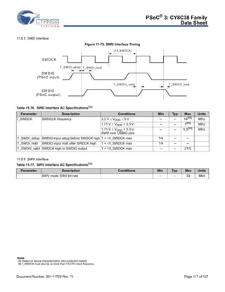 PSoC® 3: CY8C38 Family 
Data Sheet 
11.8.5 SWD Interface 
Figure 11-75. SWD Interface Timing 
SWDCK 
SWDIO 
(PSoC input) 
T_SWDI_setup 
SWDIO 
(PSoC output) 
(1/f_SWDCK) 
T_SWDI_hold 
T_SWDO_valid T_SWDO_hold 
Table 11-76. SWD Interface AC Specifications[58] 
Parameter Description Conditions Min Typ Max Units 
f_SWDCK SWDCLK frequency 3.3V  VDDD  5 V – – 14[59] MHz 
T_SWDI_setup SWDIO input setup before SWDCK high T = 1/f_SWDCK max T/4 – – 
T_SWDI_hold SWDIO input hold after SWDCK high T = 1/f_SWDCK max T/4 – – 
T_SWDO_valid SWDCK high to SWDIO output T = 1/f_SWDCK max – – 2T/5 
11.8.6 SWV Interface 
1.71 V  VDDD  3.3 V – – 7[59] MHz 
1.71 V  VDDD  3.3 V, 
– – 5.5[59] MHz 
SWD over USBIO pins 
Table 11-77. SWV Interface AC Specifications[58] 
Parameter Description Conditions Min Typ Max Units 
SWV mode SWV bit rate – – 33 Mbit 
Notes 
58. Based on device characterization (Not production tested). 
59. f_SWDCK must also be no more than 1/3 CPU clock frequency. 
Document Number: 001-11729 Rev. *V Page 117 of 137 
 