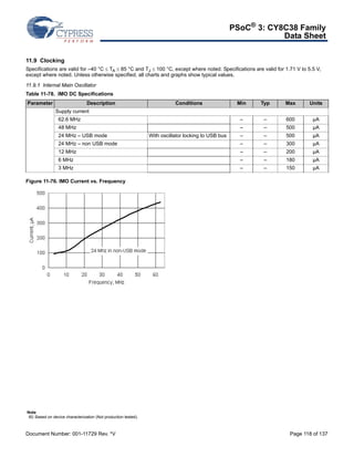 PSoC® 3: CY8C38 Family 
Data Sheet 
11.9 Clocking 
Specifications are valid for –40 °C  TA  85 °C and TJ  100 °C, except where noted. Specifications are valid for 1.71 V to 5.5 V, 
except where noted. Unless otherwise specified, all charts and graphs show typical values. 
11.9.1 Internal Main Oscillator 
Table 11-78. IMO DC Specifications 
Parameter Description Conditions Min Typ Max Units 
Supply current 
62.6 MHz – – 600 μA 
48 MHz – – 500 μA 
24 MHz – USB mode With oscillator locking to USB bus – – 500 μA 
24 MHz – non USB mode – – 300 μA 
12 MHz – – 200 μA 
6 MHz – – 180 μA 
3 MHz – – 150 μA 
Figure 11-76. IMO Current vs. Frequency 
Note 
60. Based on device characterization (Not production tested). 
Document Number: 001-11729 Rev. *V Page 118 of 137 
 