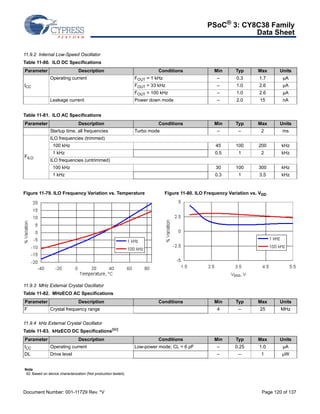 PSoC® 3: CY8C38 Family 
Data Sheet 
11.9.2 Internal Low-Speed Oscillator 
Table 11-80. ILO DC Specifications 
Parameter Description Conditions Min Typ Max Units 
ICC 
Operating current FOUT = 1 kHz – 0.3 1.7 μA 
FOUT = 33 kHz – 1.0 2.6 μA 
FOUT = 100 kHz – 1.0 2.6 μA 
Leakage current Power down mode – 2.0 15 nA 
Table 11-81. ILO AC Specifications 
Parameter Description Conditions Min Typ Max Units 
Startup time, all frequencies Turbo mode – – 2 ms 
FILO 
ILO frequencies (trimmed) 
100 kHz 45 100 200 kHz 
1 kHz 0.5 1 2 kHz 
ILO frequencies (untrimmed) 
100 kHz 30 100 300 kHz 
1 kHz 0.3 1 3.5 kHz 
Figure 11-79. ILO Frequency Variation vs. Temperature Figure 11-80. ILO Frequency Variation vs. VDD 
11.9.3 MHz External Crystal Oscillator 
Table 11-82. MHzECO AC Specifications 
Parameter Description Conditions Min Typ Max Units 
F Crystal frequency range 4 – 25 MHz 
11.9.4 kHz External Crystal Oscillator 
Table 11-83. kHzECO DC Specifications[60] 
Parameter Description Conditions Min Typ Max Units 
ICC Operating current Low-power mode; CL = 6 pF – 0.25 1.0 μA 
DL Drive level – – 1 μW 
Note 
62. Based on device characterization (Not production tested). 
Document Number: 001-11729 Rev. *V Page 120 of 137 
 