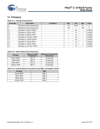 PSoC® 3: CY8C38 Family 
Data Sheet 
13. Packaging 
Table 13-1. Package Characteristics 
Parameter Description Conditions Min Typ Max Units 
TA Operating ambient temperature –40 25.00 85 °C 
TJ Operating junction temperature –40 – 100 °C 
TJA Package JA (48-pin SSOP) – 49 – °C/Watt 
TJA Package JA (48-pin QFN) – 14 – °C/Watt 
TJA Package JA (68-pin QFN) – 15 – °C/Watt 
TJA Package JA (100-pin TQFP) – 34 – °C/Watt 
TJC Package JC (48-pin SSOP) – 24 – °C/Watt 
TJC Package JC (48-pin QFN) – 15 – °C/Watt 
TJC Package JC (68-pin QFN) – 13 – °C/Watt 
TJC Package JC (100-pin TQFP) – 10 – °C/Watt 
Table 13-2. Solder Reflow Peak Temperature 
Package Maximum Peak 
Temperature 
Maximum Time at Peak 
Temperature 
48-pin SSOP 260 °C 30 seconds 
48-pin QFN 260 °C 30 seconds 
68-pin QFN 260 °C 30 seconds 
100-pin TQFP 260 °C 30 seconds 
Table 13-3. Package Moisture Sensitivity Level (MSL), IPC/JEDEC J-STD-2 
Package MSL 
48-pin SSOP MSL 3 
48-pin QFN MSL 3 
68-pin QFN MSL 3 
100-pin TQFP MSL 3 
Document Number: 001-11729 Rev. *V Page 124 of 137 
 