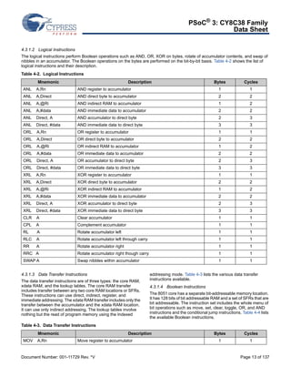 PSoC® 3: CY8C38 Family 
Data Sheet 
4.3.1.2 Logical Instructions 
The logical instructions perform Boolean operations such as AND, OR, XOR on bytes, rotate of accumulator contents, and swap of 
nibbles in an accumulator. The Boolean operations on the bytes are performed on the bit-by-bit basis. Table 4-2 shows the list of 
logical instructions and their description. 
Table 4-2. Logical Instructions 
Mnemonic Description Bytes Cycles 
ANL A,Rn AND register to accumulator 1 1 
ANL A,Direct AND direct byte to accumulator 2 2 
ANL A,@Ri AND indirect RAM to accumulator 1 2 
ANL A,#data AND immediate data to accumulator 2 2 
ANL Direct, A AND accumulator to direct byte 2 3 
ANL Direct, #data AND immediate data to direct byte 3 3 
ORL A,Rn OR register to accumulator 1 1 
ORL A,Direct OR direct byte to accumulator 2 2 
ORL A,@Ri OR indirect RAM to accumulator 1 2 
ORL A,#data OR immediate data to accumulator 2 2 
ORL Direct, A OR accumulator to direct byte 2 3 
ORL Direct, #data OR immediate data to direct byte 3 3 
XRL A,Rn XOR register to accumulator 1 1 
XRL A,Direct XOR direct byte to accumulator 2 2 
XRL A,@Ri XOR indirect RAM to accumulator 1 2 
XRL A,#data XOR immediate data to accumulator 2 2 
XRL Direct, A XOR accumulator to direct byte 2 3 
XRL Direct, #data XOR immediate data to direct byte 3 3 
CLR A Clear accumulator 1 1 
CPL A Complement accumulator 1 1 
RL A Rotate accumulator left 1 1 
RLC A Rotate accumulator left through carry 1 1 
RR A Rotate accumulator right 1 1 
RRC A Rotate accumulator right though carry 1 1 
SWAP A Swap nibbles within accumulator 1 1 
4.3.1.3 Data Transfer Instructions 
The data transfer instructions are of three types: the core RAM, 
xdata RAM, and the lookup tables. The core RAM transfer 
includes transfer between any two core RAM locations or SFRs. 
These instructions can use direct, indirect, register, and 
immediate addressing. The xdata RAM transfer includes only the 
transfer between the accumulator and the xdata RAM location. 
It can use only indirect addressing. The lookup tables involve 
nothing but the read of program memory using the Indexed 
addressing mode. Table 4-3 lists the various data transfer 
instructions available. 
4.3.1.4 Boolean Instructions 
The 8051 core has a separate bit-addressable memory location. 
It has 128 bits of bit addressable RAM and a set of SFRs that are 
bit addressable. The instruction set includes the whole menu of 
bit operations such as move, set, clear, toggle, OR, and AND 
instructions and the conditional jump instructions. Table 4-4 lists 
the available Boolean instructions. 
Table 4-3. Data Transfer Instructions 
Mnemonic Description Bytes Cycles 
MOV A,Rn Move register to accumulator 1 1 
Document Number: 001-11729 Rev. *V Page 13 of 137 
 