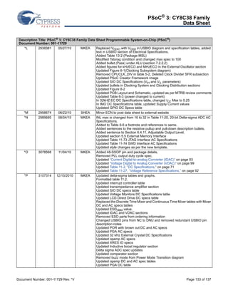PSoC® 3: CY8C38 Family 
Data Sheet 
Description Title: PSoC® 3: CY8C38 Family Data Sheet Programmable System-on-Chip (PSoC®) 
Document Number: 001-11729 
*L 2938381 05/27/10 MKEA Replaced VDDIO with VDDD in USBIO diagram and specification tables, added 
text in USBIO section of Electrical Specifications. 
Added Table 13-2 (Package MSL) 
Modified Tstorag condition and changed max spec to 100 
Added bullet (Pass) under ALU (section 7.2.2.2) 
Added figures for kHzECO and MHzECO in the External Oscillator section 
Updated Figure 6-1(Clocking Subsystem diagram) 
Removed CPUCLK_DIV in table 5-2, Deleted Clock Divider SFR subsection 
Updated PSoC Creator Framework image 
Updated SIO DC Specifications (VIH and VIL parameters) 
Updated bullets in Clocking System and Clocking Distribution sections 
Updated Figure 8-2 
Updated PCB Layout and Schematic, updated as per MTRB review comments 
Updated Table 6-3 (power changed to current) 
In 32kHZ EC DC Specifications table, changed ICC Max to 0.25 
In IMO DC Specifications table, updated Supply Current values 
Updated GPIO DC Specs table 
*M 2958674 06/22/10 SHEA Minor ECN to post data sheet to external website 
*N 2989685 08/04/10 MKEA INL max is changed from 16 to 32 in Table 11-20, 20-bit Delta-sigma ADC AC 
Specifications. 
Added to Table 6-6 a footnote and references to same. 
Added sentences to the resistive pullup and pull-down description bullets. 
Added sentence to Section 6.4.11, Adjustable Output Level. 
Updated section 5.5 External Memory Interface 
Updated Table 11-73 JTAG Interface AC Specifications 
Updated Table 11-74 SWD Interface AC Specifications 
Updated style changes as per the new template. 
*O 3078568 11/04/10 MKEA Added 48-SSOP pin and package details. 
Removed PLL output duty cycle spec. 
Updated “Current Digital-to-analog Converter (IDAC)” on page 93 
Updated “Voltage Digital to Analog Converter (VDAC)” on page 99 
Updated Table 11-2, “DC Specifications,” on page 71 
Updated Table 11-27, “Voltage Reference Specifications,” on page 92 
*P 3107314 12/10/2010 MKEA Updated delta-sigma tables and graphs. 
Formatted table 11.2. 
Updated interrupt controller table 
Updated transimpedance amplifier section 
Updated SIO DC specs table 
Updated Voltage Monitors DC Specifications table 
Updated LCD Direct Drive DC specs table 
Replaced the Discrete Time Mixer and Continuous Time Mixer tables with Mixer 
DC and AC specs tables 
Updated ESDHBM value. 
Updated IDAC and VDAC sections 
Removed ESO parts from ordering information 
Changed USBIO pins from NC to DNU and removed redundant USBIO pin 
description notes 
Updated POR with brown out DC and AC specs 
Updated PGA AC specs 
Updated 32 kHz External Crystal DC Specifications 
Updated opamp AC specs 
Updated XRES IO specs 
Updated Inductive boost regulator section 
Delta sigma ADC spec updates 
Updated comparator section 
Removed buzz mode from Power Mode Transition diagram 
Updated opamp DC and AC spec tables 
Updated PGA DC table 
Document Number: 001-11729 Rev. *V Page 133 of 137 
 