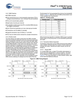 PSoC® 3: CY8C38 Family 
Data Sheet 
4.4.2 DMA Features 
 24 DMA channels 
 Each channel has one or more transaction descriptors (TD) to 
configure channel behavior. Up to 128 total TDs can be defined 
 TDs can be dynamically updated 
 Eight levels of priority per channel 
 Any digitally routable signal, the CPU, or another DMA channel, 
can trigger a transaction 
 Each channel can generate up to two interrupts per transfer 
 Transactions can be stalled or canceled 
 Supports transaction size of infinite or 1 to 64 KB 
 TDs may be nested and/or chained for complex transactions 
4.4.3 Priority Levels 
The CPU always has higher priority than the DMA controller 
when their accesses require the same bus resources. Due to the 
system architecture, the CPU can never starve the DMA. DMA 
channels of higher priority (lower priority number) may interrupt 
current DMA transfers. In the case of an interrupt, the current 
transfer is allowed to complete its current transaction. To ensure 
latency limits when multiple DMA accesses are requested 
simultaneously, a fairness algorithm guarantees an interleaved 
minimum percentage of bus bandwidth for priority levels 2 
through 7. Priority levels 0 and 1 do not take part in the fairness 
algorithm and may use 100 percent of the bus bandwidth. If a tie 
occurs on two DMA requests of the same priority level, a simple 
round robin method is used to evenly share the allocated 
bandwidth. The round robin allocation can be disabled for each 
DMA channel, allowing it to always be at the head of the line. 
Priority levels 2 to 7 are guaranteed the minimum bus bandwidth 
shown in Table 4-7 after the CPU and DMA priority levels 0 and 
1 have satisfied their requirements. 
Table 4-7. Priority Levels 
Priority Level % Bus Bandwidth 
0 100.0 
1 100.0 
2 50.0 
3 25.0 
4 12.5 
5 6.2 
6 3.1 
7 1.5 
When the fairness algorithm is disabled, DMA access is granted 
based solely on the priority level; no bus bandwidth guarantees 
are made. 
4.4.4 Transaction Modes Supported 
The flexible configuration of each DMA channel and the ability to 
chain multiple channels allow the creation of both simple and 
complex use cases. General use cases include, but are not 
limited to: 
4.4.4.1 Simple DMA 
In a simple DMA case, a single TD transfers data between a 
source and sink (peripherals or memory location). The basic 
timing diagrams of DMA read and write cycles are shown in 
Figure 4-1. For more description on other transfer modes, refer 
to the Technical Reference Manual. 
Figure 4-1. DMA Timing Diagram 
CLK 
ADDR 16/32 
WRITE 
DATA 
READY 
ADDRESS Phase DATA Phase 
A B 
DATA (A) 
Basic DMA Read Transfer without wait states 
ADDRESS Phase DATA Phase 
A B 
CLK 
ADDR 16/32 
WRITE 
DATA 
READY 
DATA (A) 
Basic DMA Write Transfer without wait states 
Document Number: 001-11729 Rev. *V Page 17 of 137 
 