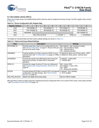PSoC® 3: CY8C38 Family 
Data Sheet 
5.5 Nonvolatile Latches (NVLs) 
PSoC has a 4-byte array of nonvolatile latches (NVLs) that are used to configure the device at reset. The NVL register map is shown 
in Table 5-2. 
Table 5-2. Device Configuration NVL Register Map 
Register Address 7 6 5 4 3 2 1 0 
0x00 PRT3RDM[1:0] PRT2RDM[1:0] PRT1RDM[1:0] PRT0RDM[1:0] 
0x01 PRT12RDM[1:0] PRT6RDM[1:0] PRT5RDM[1:0] PRT4RDM[1:0] 
0x02 XRESMEN PRT15RDM[1:0] 
0x03 DIG_PHS_DLY[3:0] ECCEN DPS[1:0] CFGSPEED 
The details for individual fields and their factory default settings are shown in Table 5-3:. 
Table 5-3. Fields and Factory Default Settings 
Field Description Settings 
PRTxRDM[1:0] Controls reset drive mode of the corresponding IO port. 
See “Reset Configuration” on page 41. All pins of the port 
are set to the same mode. 
00b (default) - high impedance analog 
01b - high impedance digital 
10b - resistive pull up 
11b - resistive pull down 
XRESMEN Controls whether pin P1[2] is used as a GPIO or as an 
external reset. See “Pin Descriptions” on page 10, XRES 
description. 
0 (default for 68-pin and 100-pin parts) - GPIO 
1 (default for 48-pin parts) - external reset 
CFGSPEED Controls the speed of the IMO-based clock during the 
device boot process, for faster boot or low-power 
operation 
0 (default) - 12 MHz IMO 
1 - 48 MHz IMO 
DPS{1:0] Controls the usage of various P1 pins as a debug port. 
See “Programming, Debug Interfaces, Resources” on 
page 65. 
00b - 5-wire JTAG 
01b (default) - 4-wire JTAG 
10b - SWD 
11b - debug ports disabled 
ECCEN Controls whether ECC flash is used for ECC or for general 
configuration and data storage. See “Flash Program 
Memory” on page 22. 
0 (default) - ECC disabled 
1 - ECC enabled 
DIG_PHS_DLY[3:0] Selects the digital clock phase delay. See the TRM for details. 
Although PSoC Creator provides support for modifying the device configuration NVLs, the number of NVL erase / write cycles is limited 
– see “Nonvolatile Latches (NVL))” on page 110. 
Document Number: 001-11729 Rev. *V Page 23 of 137 
 