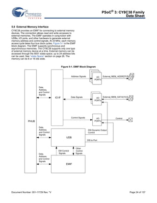 PSoC® 3: CY8C38 Family 
Data Sheet 
5.6 External Memory Interface 
CY8C38 provides an EMIF for connecting to external memory 
devices. The connection allows read and write accesses to 
external memories. The EMIF operates in conjunction with 
UDBs, I/O ports, and other hardware to generate external 
memory address and control signals. At 33 MHz, each memory 
access cycle takes four bus clock cycles. Figure 5-1 is the EMIF 
block diagram. The EMIF supports synchronous and 
asynchronous memories. The CY8C38 supports only one type 
of external memory device at a time. External memory can be 
accessed through the 8051 xdata space; up to 24 address bits 
can be used. See “xdata Space” section on page 26. The 
memory can be 8 or 16 bits wide. 
Figure 5-1. EMIF Block Diagram 
PHUB 
IO IF 
Address Signals 
Data Signals 
Control Signals 
UDB 
EM Control 
Signals 
EMIF 
I/O 
PORTs 
I/O 
PORTs 
I/O 
PORTs 
Data, 
Address, 
and Control 
Signals 
Data, 
Address, 
and Control 
Signals 
Data, 
Address, 
and Control 
Signals 
Other 
Control 
Signals 
External MEM_ ADDR[23:0] 
External MEM_DATA[15:0] 
DSI Dynamic Output 
Control 
DSI to Port 
Control 
Document Number: 001-11729 Rev. *V Page 24 of 137 
 