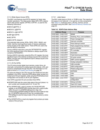 PSoC® 3: CY8C38 Family 
Data Sheet 
5.7.4 XData Space Access SFRs 
The 8051 core features dual DPTR registers for faster data 
transfer operations. The data pointer select SFR, DPS, selects 
which data pointer register, DPTR0 or DPTR1, is used for the 
following instructions: 
 MOVX @DPTR, A 
 MOVX A, @DPTR 
 MOVC A, @A+DPTR 
 JMP @A+DPTR 
 INC DPTR 
 MOV DPTR, #data16 
The extended data pointer SFRs, DPX0, DPX1, MXAX, and 
P2AX, hold the most significant parts of memory addresses 
during access to the xdata space. These SFRs are used only 
with the MOVX instructions. 
During a MOVX instruction using the DPTR0/DPTR1 register, 
the most significant byte of the address is always equal to the 
contents of DPX0/DPX1. 
During a MOVX instruction using the R0 or R1 register, the most 
significant byte of the address is always equal to the contents of 
MXAX, and the next most significant byte is always equal to the 
contents of P2AX. 
5.7.5 I/O Port SFRs 
The I/O ports provide digital input sensing, output drive, pin 
interrupts, connectivity for analog inputs and outputs, LCD, and 
access to peripherals through the DSI. Full information on I/O 
ports is found in I/O System and Routing on page 35. 
I/O ports are linked to the CPU through the PHUB and are also 
available in the SFRs. Using the SFRs allows faster access to a 
limited set of I/O port registers, while using the PHUB allows boot 
configuration and access to all I/O port registers. 
Each SFR supported I/O port provides three SFRs: 
 SFRPRTxDR sets the output data state of the port (where × is 
port number and includes ports 0–6, 12 and 15). 
 The SFRPRTxSEL selects whether the PHUB PRTxDR 
register or the SFRPRTxDR controls each pin’s output buffer 
within the port. If a SFRPRTxSEL[y] bit is high, the 
corresponding SFRPRTxDR[y] bit sets the output state for that 
pin. If a SFRPRTxSEL[y] bit is low, the corresponding 
PRTxDR[y] bit sets the output state of the pin (where y varies 
from 0 to 7). 
 The SFRPRTxPS is a read only register that contains pin state 
values of the port pins. 
5.7.5.1 xdata Space 
The 8051 xdata space is 24-bit, or 16 MB in size. The majority of 
this space is not ‘external’—it is used by on-chip components. 
See Table 5-5. External, that is, off-chip, memory can be 
accessed using the EMIF. See External Memory Interface on 
page 24. 
Table 5-5. XDATA Data Address Map 
Address Range Purpose 
0×00 0000 – 0×00 1FFF SRAM 
0×00 4000 – 0×00 42FF Clocking, PLLs, and oscillators 
0×00 4300 – 0×00 43FF Power management 
0×00 4400 – 0×00 44FF Interrupt controller 
0×00 4500 – 0×00 45FF Ports interrupt control 
0×00 4700 – 0×00 47FF Flash programming interface 
0×00 4800 - 0×00 48FF Cache controller 
0×00 4900 – 0×00 49FF I2C controller 
0×00 4E00 – 0×00 4EFF Decimator 
0×00 4F00 – 0×00 4FFF Fixed timer/counter/PWMs 
0×00 5000 – 0×00 51FF I/O ports control 
0×00 5400 – 0×00 54FF EMIF control registers 
0×00 5800 – 0×00 5FFF Analog subsystem interface 
0×00 6000 – 0×00 60FF USB controller 
0×00 6400 – 0×00 6FFF UDB configuration 
0×00 7000 – 0×00 7FFF PHUB configuration 
0×00 8000 – 0×00 8FFF EEPROM 
0×00 A000 – 0×00 A400 CAN 
0×00 C000 – 0×00 C800 DFB 
0×01 0000 – 0×01 FFFF Digital Interconnect 
configuration 
0×05 0220 – 0×05 02F0 Debug controller 
0×08 0000 – 0×08 1FFF Flash ECC bytes 
0×80 0000 – 0×FF FFFF External memory interface 
Document Number: 001-11729 Rev. *V Page 26 of 137 
 