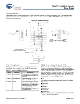 PSoC® 3: CY8C38 Family 
Data Sheet 
7.2.2 Datapath Module 
The datapath contains an 8-bit single cycle ALU, with associated compare and condition generation logic. This datapath block is 
optimized to implement embedded functions, such as timers, counters, integrators, PWMs, PRS, CRC, shifters and dead band 
generators and many others. 
Figure 7-8. Datapath Top Level 
Datapath Control 
6 6 
PI 
PHUB System Bus 
R/W Access to All 
Registers 
F1 
FIFOs 
F0 
Data Registers 
Accumulators 
ALU 
Shift 
Mask 
Input from 
Programmable 
Routing 
Input 
Muxes 
(To/From Programmable Routing) 
PO 
Control Store RAM 
8 Word X 16 Bit 
Parallel Input/Output 
7.2.2.1 Working Registers 
The datapath contains six primary working registers, which are 
accessed by CPU firmware or DMA during normal operation. 
Output 
Muxes 
A0 
A1 
D0 
D1 
Output to 
Programmable 
Routing 
Conditions: 2 Compares, 
2 Zero Detect, 2 Ones 
Detect Overflow Detect 
Chaining 
To/From 
Next 
Datapath 
To/From 
Previous 
Datapath 
7.2.2.2 Dynamic Datapath Configuration RAM 
Dynamic configuration is the ability to change the datapath 
function and internal configuration on a cycle-by-cycle basis, 
under sequencer control. This is implemented using the 8-word 
× 16-bit configuration RAM, which stores eight unique 16-bit 
wide configurations. The address input to this RAM controls the 
sequence, and can be routed from any block connected to the 
UDB routing matrix, most typically PLD logic, I/O pins, or from 
the outputs of this or other datapath blocks. 
ALU 
The ALU performs eight general purpose functions. They are: 
 Increment 
 Decrement 
 Add 
 Subtract 
 Logical AND 
 Logical OR 
 Logical XOR 
 Pass, used to pass a value through the ALU to the shift register, 
mask, or another UDB register. 
D1 
D0 
A1 
A0 
Table 7-1. Working Datapath Registers 
Name Function Description 
A0 and A1 Accumulators These are sources and sinks for 
the ALU and also sources for the 
compares. 
D0 and D1 Data Registers These are sources for the ALU 
and sources for the compares. 
F0 and F1 FIFOs These are the primary interface 
to the system bus. They can be a 
data source for the data registers 
and accumulators or they can 
capture data from the 
accumulators or ALU. Each FIFO 
is four bytes deep. 
Document Number: 001-11729 Rev. *V Page 47 of 137 
 