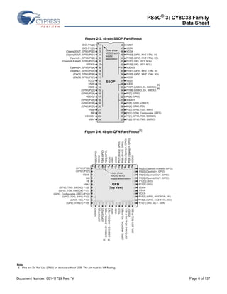 PSoC® 3: CY8C38 Family 
Data Sheet 
Figure 2-3. 48-pin SSOP Part Pinout 
(SIO) P12[2] 1 48 VDDA 
(SIO) P12[3] 2 47 VSSA 
Lines show 
VDDIO to I/O 
supply 
association 
(Opamp2OUT, GPIO) P0[0] 3 46 VCCA 
(Opamp0OUT, GPIO) P0[1] 4 45 P15[3] (GPIO, KHZ XTAL: XI) 
(Opamp0+, GPIO) P0[2] 5 44 P15[2] (GPIO, KHZ XTAL: XO) 
(Opamp0-/Extref0, GPIO) P0[3] 6 43 P12[1] (SIO, I2C1: SDA) 
VDDIO0 7 42 P12[0] (SIO, I2C1: SCL) 
(Opamp2+, GPIO) P0[4] 8 41 VDDIO3 
(Opamp2-, GPIO) P0[5] 9 40 P15[1] (GPIO, MHZ XTAL: XI) 
(IDAC0, GPIO) P0[6] 10 39 P15[0] (GPIO, MHZ XTAL: XO) 
(IDAC2, GPIO) P0[7] 11 38 VCCD 
VCCD 12 SSOP 
37 VSSD 
VSSD 13 36 VDDD 
VDDD 14 35 P15[7] (USBIO, D-, SWDCK) 
(GPIO) P2[3] 15 34 P15[6] (USBIO, D+, SWDIO) 
(GPIO) P2[4] 16 33 P1[7] (GPIO) 
VDDIO2 17 32 P1[6] (GPIO) 
(GPIO) P2[5] 18 31 VDDIO1 
(GPIO) P2[6] 19 30 P1[5] (GPIO, nTRST) 
(GPIO) P2[7] 20 29 P1[4] (GPIO, TDI) 
VSSB 21 28 P1[3] (GPIO, TDO, SWV) 
IND 22 27 
[6] 
[6] 
P1[2] (GPIO, Configurable XRES) 
VBOOST 23 26 P1[1] (GPIO, TCK, SWDCK) 
VBAT 24 25 P1[0] (GPIO, TMS, SWDIO) 
Figure 2-4. 48-pin QFN Part Pinout[7] 
VCCD 
P2[5] (GPIO) 
VDDD 
VSSD 
P0[4] (Opamp2+, GPIO) 
P0[5] (Opamp2-, GPIO) 
P0[6] (IDAC0, GPIO) 
P0[7] (IDAC2, GPIO) 
P2[3] (GPIO) 
P2[4] (GPIO) 
48 
47 
46 
45 
44 
43 
42 
41 
40 
39 
38 
37 
Lines show 
VDDIO to I/O 
supply association 
QFN 
(Top View) 
VDDIO2 
1 
2 
34 
56 
789 
10 
11 
12 
(GPIO) P2[6] 
(GPIO) P2[7] 
VSSB 
IND 
VB 
VBAT 
13 
14 
15 
16 
17 
18 
19 
20 
21 
22 
23 
24 
VDDIO1 
(GPIO) P1[6] 
VDDD 
VSSD 
VCCD 
(GPIO) P1[7] 
(GPIO, TMS, SWDIO) P1[0] 
(GPIO, TCK, SWDCK) P1[1] 
(GPIO, Configurable XRES) P1[2] 
(GPIO, TDO, SWV) P1[3] 
(GPIO, TDI) P1[4] 
(GPIO, nTRST) P1[5] 
(USBIO, D-, SWDCK) P15[7] 
(USBIO, D+, SWDIO) P15[6] 
[8] 
[8] 
Note 
6. Pins are Do Not Use (DNU) on devices without USB. The pin must be left floating. 
VDDIO0 
36 
35 
34 
33 
32 
31 
30 
29 
28 
27 
26 
25 
(GPIO, MHZ XTAL: XO) P15[0] 
VDDIO3 
(GPIO, MHZ XTAL: XI) P15[1] 
P0[3] (Opamp0-/Extref0, GPIO) 
P0[2] (Opamp0+, GPIO) 
P0[1] (Opamp0OUT, GPIO) 
P0[0] (Opamp2OUT, GPIO) 
P12[3] (SIO) 
P12[2] (SIO) 
VDDA 
VSSA 
VCCA 
(SIO, I2C1: SCL) P12[0] 
P15[3] (GPIO, KHZ XTAL: XI) 
P15[2] (GPIO, KHZ XTAL: XO) 
P12[1] (SIO, I2C1: SDA) 
Document Number: 001-11729 Rev. *V Page 6 of 137 
 