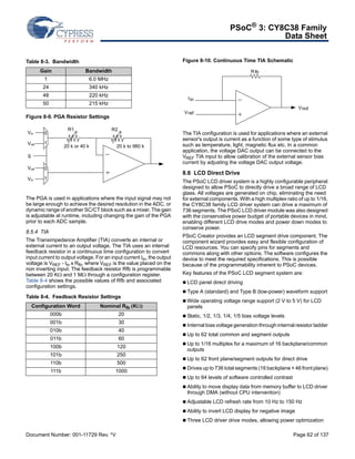 PSoC® 3: CY8C38 Family 
Data Sheet 
Table 8-3. Bandwidth 
Gain Bandwidth 
1 6.0 MHz 
24 340 kHz 
48 220 kHz 
50 215 kHz 
Figure 8-9. PGA Resistor Settings 
R1 R2 
20 k to 980 k 
Vin 
Vref 
S 
20 k or 40 k 
0 
1 
0 
1 
Vref 
Vin 
The PGA is used in applications where the input signal may not 
be large enough to achieve the desired resolution in the ADC, or 
dynamic range of another SC/CT block such as a mixer. The gain 
is adjustable at runtime, including changing the gain of the PGA 
prior to each ADC sample. 
8.5.4 TIA 
The Transimpedance Amplifier (TIA) converts an internal or 
external current to an output voltage. The TIA uses an internal 
feedback resistor in a continuous time configuration to convert 
input current to output voltage. For an input current Iin, the output 
voltage is VREF - Iin x Rfb, where VREF is the value placed on the 
non inverting input. The feedback resistor Rfb is programmable 
between 20 K and 1 M through a configuration register. 
Table 8-4 shows the possible values of Rfb and associated 
configuration settings. 
Figure 8-10. Continuous Time TIA Schematic 
Iin 
Vref 
Vout 
Rfb 
The TIA configuration is used for applications where an external 
sensor's output is current as a function of some type of stimulus 
such as temperature, light, magnetic flux etc. In a common 
application, the voltage DAC output can be connected to the 
VREF TIA input to allow calibration of the external sensor bias 
current by adjusting the voltage DAC output voltage. 
8.6 LCD Direct Drive 
The PSoC LCD driver system is a highly configurable peripheral 
designed to allow PSoC to directly drive a broad range of LCD 
glass. All voltages are generated on chip, eliminating the need 
for external components. With a high multiplex ratio of up to 1/16, 
the CY8C38 family LCD driver system can drive a maximum of 
736 segments. The PSoC LCD driver module was also designed 
with the conservative power budget of portable devices in mind, 
enabling different LCD drive modes and power down modes to 
conserve power. 
PSoC Creator provides an LCD segment drive component. The 
component wizard provides easy and flexible configuration of 
LCD resources. You can specify pins for segments and 
commons along with other options. The software configures the 
device to meet the required specifications. This is possible 
because of the programmability inherent to PSoC devices. 
Key features of the PSoC LCD segment system are: 
 LCD panel direct driving 
 Type A (standard) and Type B (low-power) waveform support 
 Wide operating voltage range support (2 V to 5 V) for LCD 
panels 
 Static, 1/2, 1/3, 1/4, 1/5 bias voltage levels 
 Internal bias voltage generation through internal resistor ladder 
 Up to 62 total common and segment outputs 
 Up to 1/16 multiplex for a maximum of 16 backplane/common 
outputs 
 Up to 62 front plane/segment outputs for direct drive 
 Drives up to 736 total segments (16 backplane × 46 front plane) 
 Up to 64 levels of software controlled contrast 
 Ability to move display data from memory buffer to LCD driver 
through DMA (without CPU intervention) 
 Adjustable LCD refresh rate from 10 Hz to 150 Hz 
 Ability to invert LCD display for negative image 
 Three LCD driver drive modes, allowing power optimization 
Table 8-4. Feedback Resistor Settings 
Configuration Word Nominal Rfb (K) 
000b 20 
001b 30 
010b 40 
011b 60 
100b 120 
101b 250 
110b 500 
111b 1000 
Document Number: 001-11729 Rev. *V Page 62 of 137 
 