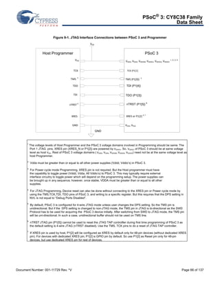PSoC® 3: CY8C38 Family 
Data Sheet 
Figure 9-1. JTAG Interface Connections between PSoC 3 and Programmer 
VDD 
Host Programmer PSoC 3 
VDDD, VDDA, VDDIO0, VDDIO1, VDDIO2, VDDIO3 1, 2, 3, 4 
TCK (P1[1] 
TMS (P1[0]) 5 
VDD 
TDO TDI (P1[4]) 
TDI TDO (P1[3]) 
nTRST 6 nTRST (P1[5]) 6 
GND 
TCK 
TMS 5 
XRES 
GND 
XRES or P1[2] 4, 7 
VSSD, VSSA 
1 The voltage levels of Host Programmer and the PSoC 3 voltage domains involved in Programming should be same. The 
Port 1 JTAG pins, XRES pin (XRES_N or P1[2]) are powered by VDDIO1. So, VDDIO1 of PSoC 3 should be at same voltage 
level as host VDD. Rest of PSoC 3 voltage domains ( VDDD, VDDA, VDDIO0, VDDIO2, VDDIO3) need not be at the same voltage level as 
host Programmer. 
2 Vdda must be greater than or equal to all other power supplies (Vddd, Vddio’s) in PSoC 3. 
3 For Power cycle mode Programming, XRES pin is not required. But the Host programmer must have 
the capability to toggle power (Vddd, Vdda, All Vddio’s) to PSoC 3. This may typically require external 
interface circuitry to toggle power which will depend on the programming setup. The power supplies can 
be brought up in any sequence, however, once stable, VDDA must be greater than or equal to all other 
supplies. 
4 For JTAG Programming, Device reset can also be done without connecting to the XRES pin or Power cycle mode by 
using the TMS,TCK,TDI, TDO pins of PSoC 3, and writing to a specific register. But this requires that the DPS setting in 
NVL is not equal to “Debug Ports Disabled”. 
5 By default, PSoC 3 is configured for 4-wire JTAG mode unless user changes the DPS setting. So the TMS pin is 
unidirectional. But if the DPS setting is changed to non-JTAG mode, the TMS pin in JTAG is bi-directional as the SWD 
Protocol has to be used for acquiring the PSoC 3 device initially. After switching from SWD to JTAG mode, the TMS pin 
will be uni-directional. In such a case, unidirectional buffer should not be used on TMS line. 
6 nTRST JTAG pin (P1[5]) cannot be used to reset the JTAG TAP controlller during first time programming of PSoC 3 as 
the default setting is 4-wire JTAG (nTRST disabled). Use the TMS, TCK pins to do a reset of JTAG TAP controller. 
7 If XRES pin is used by host, P1[2] will be configured as XRES by default only for 48-pin devices (without dedicated XRES 
pin). For devices with dedicated XRES pin, P1[2] is GPIO pin by default. So use P1[2] as Reset pin only for 48-pin 
devices, but use dedicated XRES pin for rest of devices. 
Document Number: 001-11729 Rev. *V Page 66 of 137 
 