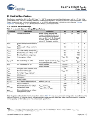 PSoC® 3: CY8C38 Family 
Data Sheet 
11. Electrical Specifications 
Specifications are valid for –40 °C  TA  85 °C and TJ  100 °C, except where noted. Specifications are valid for 1.71 V to 5.5 V, 
except where noted. The unique flexibility of the PSoC UDBs and analog blocks enable many functions to be implemented in PSoC 
Creator components, see the component data sheets for full AC/DC specifications of individual functions. See the “Example 
Peripherals” section on page 42 for further explanation of PSoC Creator components. 
11.1 Absolute Maximum Ratings 
Table 11-1. Absolute Maximum Ratings DC Specifications 
Parameter Description Conditions Min Typ Max Units 
TSTG Storage temperature Higher storage temperatures 
reduce NVL data retention time. 
Recommended storage temper-ature 
is +25 °C ±25 °C. Extended 
duration storage temperatures 
above 85 °C degrade reliability. 
–55 25 100 °C 
VDDA Analog supply voltage relative to 
VSSA 
–0.5 – 6 V 
VDDD Digital supply voltage relative to 
VSSD 
–0.5 – 6 V 
VDDIO I/O supply voltage relative to VSSD –0.5 – 6 V 
VCCA Direct analog core voltage input –0.5 – 1.95 V 
VCCD Direct digital core voltage input –0.5 – 1.95 V 
VSSA Analog ground voltage VSSD – 0.5 – VSSD + 
0.5 
V 
[18] DC input voltage on GPIO Includes signals sourced by VDDA 
VGPIO 
and routed internal to the pin 
VSSD – 0.5 – VDDIO + 
0.5 
V 
VSIO DC input voltage on SIO Output disabled VSSD – 0.5 – 7 V 
Output enabled VSSD – 0.5 – 6 V 
VIND Voltage at boost converter input 0.5 – 5.5 V 
VBAT Boost converter supply VSSD – 0.5 – 5.5 V 
IVDDIO Current per VDDIO supply pin – – 100 mA 
IGPIO GPIO current –30 – 41 mA 
ISIO SIO current –49 – 28 mA 
IUSBIO USBIO current –56 – 59 mA 
VEXTREF ADC external reference inputs Pins P0[3], P3[2] – – 2 V 
LU Latch up current[19] –140 – 140 mA 
ESDHBM 
Electrostatic discharge voltage, 
Human body model 
VSSA tied to VSSD 2200 – – V 
VSSA not tied to VSSD 750 – – V 
ESDCDM 
Electrostatic discharge voltage, 
Charge device model 
500 – – V 
Note Usage above the absolute maximum conditions listed in Table 11-1 may cause permanent damage to the device. Exposure to 
maximum conditions for extended periods of time may affect device reliability. When used below maximum conditions but above 
normal operating conditions the device may not operate to specification. 
Notes 
18. The VDDIO supply voltage must be greater than the maximum voltage on the associated GPIO pins. Maximum voltage on GPIO pin VDDIO  VDDA. 
19. Meets or exceeds JEDEC Spec EIA/JESD78 IC Latch-up Test. 
Document Number: 001-11729 Rev. *V Page 70 of 137 
 
