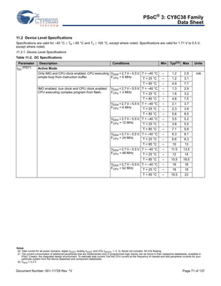 PSoC® 3: CY8C38 Family 
Data Sheet 
11.2 Device Level Specifications 
Specifications are valid for –40 °C  TA  85 °C and TJ  100 °C, except where noted. Specifications are valid for 1.71 V to 5.5 V, 
except where noted. 
11.2.1 Device Level Specifications 
Table 11-2. DC Specifications 
Parameter Description Conditions Min Typ[22] Max Units 
IDD [20][21] Active Mode 
Only IMO and CPU clock enabled. CPU executing 
simple loop from instruction buffer. 
VDDX = 2.7 V – 5.5 V; 
FCPU = 6 MHz 
T = –40 °C – 1.2 2.9 mA 
T = 25 °C – 1.2 3.1 
T = 85 °C – 4.9 7.7 
IMO enabled, bus clock and CPU clock enabled. 
CPU executing complex program from flash. 
VDDX = 2.7 V – 5.5 V; 
FCPU = 3 MHz 
T = –40 °C – 1.3 2.9 
T = 25 °C – 1.6 3.2 
T = 85 °C – 4.8 7.5 
VDDX = 2.7 V – 5.5 V; 
FCPU = 6 MHz 
T = –40 °C – 2.1 3.7 
T = 25 °C – 2.3 3.9 
T = 85 °C – 5.6 8.5 
VDDX = 2.7 V – 5.5 V; 
FCPU = 12 MHz 
T = –40 °C – 3.5 5.2 
T = 25 °C – 3.8 5.5 
T = 85 °C – 7.1 9.8 
VDDX = 2.7 V – 5.5 V; 
FCPU = 24 MHz 
T = –40 °C – 6.3 8.1 
T = 25 °C – 6.6 8.3 
T = 85 °C – 10 13 
VDDX = 2.7 V – 5.5 V; 
FCPU = 48 MHz 
T = –40 °C – 11.5 13.5 
T = 25 °C – 12 14 
T = 85 °C – 15.5 18.5 
VDDX = 2.7 V – 5.5 V; 
FCPU = 62 MHz 
T = –40 °C – 16 18 
T = 25 °C – 16 18 
T = 85 °C – 19.5 23 
Notes 
20. Total current for all power domains: digital (IDDD), analog (IDDA), and I/Os (IDDIO0, 1, 2, 3). Boost not included. All I/Os floating. 
21. The current consumption of additional peripherals that are implemented only in programmed logic blocks can be found in their respective datasheets, available in 
PSoC Creator, the integrated design environment. To estimate total current, find the CPU current at the frequency of interest and add peripheral currents for your 
particular system from the device datasheet and component datasheets. 
22. VDDX = 3.3 V. 
Document Number: 001-11729 Rev. *V Page 71 of 137 
 