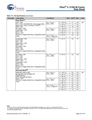 PSoC® 3: CY8C38 Family 
Data Sheet 
Table 11-2. DC Specifications (continued) 
Parameter Description Conditions Min Typ[22] Max Units 
Sleep Mode[23] 
CPU = OFF 
RTC = ON (= ECO32K ON, in low-power mode) 
Sleep timer = ON (= ILO ON at 1 kHz)[24] 
WDT = OFF 
I2C Wake = OFF 
Comparator = OFF 
POR = ON 
Boost = OFF 
SIO pins in single ended input, unregulated output 
mode 
VDD = VDDIO = 
4.5 V - 5.5 V 
T = –40 °C – 1.1 2.3 μA 
T = 25 °C – 1.1 2.2 
T = 85 °C – 15 30 
VDD = VDDIO = 
2.7 V – 3.6 V 
T = –40 °C – 1 2.2 
T = 25 °C – 1 2.1 
T = 85 °C – 12 28 
VDD = VDDIO = 
1.71 V – 1.95 V[25] 
T = 25 °C – 2.2 4.2 
Comparator = ON 
CPU = OFF 
RTC = OFF 
Sleep timer = OFF 
WDT = OFF 
I2C Wake = OFF 
POR = ON 
Boost = OFF 
SIO pins in single ended input, unregulated output 
mode 
VDD = VDDIO = 
2.7 V – 3.6 V 
T = 25 °C – 2.2 2.7 
I2C Wake = ON 
CPU = OFF 
RTC = OFF 
Sleep timer = OFF 
WDT = OFF 
Comparator = OFF 
POR = ON 
Boost = OFF 
SIO pins in single ended input, unregulated output 
mode 
VDD = VDDIO = 
2.7 V – 3.6 V 
T = 25 °C – 2.2 2.8 
Hibernate Mode[23] 
Hibernate mode current 
All regulators and oscillators off 
SRAM retention 
GPIO interrupts are active 
Boost = OFF 
SIO pins in single ended input, unregulated output 
mode 
VDD = VDDIO = 
4.5 V - 5.5 V 
T = –40 °C – 0.2 0.6 μA 
T = 25 °C – 0.5 0.6 
T = 85 °C – 4.1 5.3 
VDD = VDDIO = 
2.7 V – 3.6 V 
T = –40 °C – 0.2 0.6 
T = 25 °C – 0.2 0.4 
T = 85 °C – 3.2 4.2 
VDD = VDDIO = 
1.71 V – 1.95 V[25] 
T = –40 °C – 0.2 0.6 
T = 25 °C – 0.3 0.4 
T = 85 °C – 3.3 4.3 
Notes 
23. If VCCD and VCCA are externally regulated, the voltage difference between VCCD and VCCA must be less than 50 mV. 
24. Sleep timer generates periodic interrupts to wake up the CPU. This specification applies only to those times that the CPU is off. 
25. Externally regulated mode. 
Document Number: 001-11729 Rev. *V Page 72 of 137 
 
