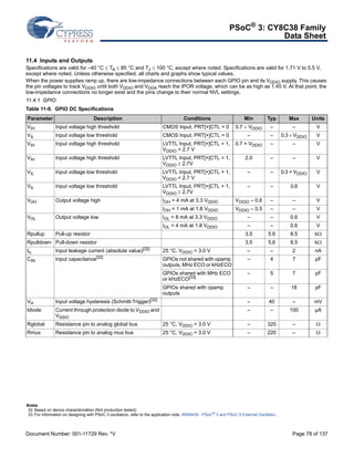 PSoC® 3: CY8C38 Family 
Data Sheet 
11.4 Inputs and Outputs 
Specifications are valid for –40 °C  TA  85 °C and TJ  100 °C, except where noted. Specifications are valid for 1.71 V to 5.5 V, 
except where noted. Unless otherwise specified, all charts and graphs show typical values. 
When the power supplies ramp up, there are low-impedance connections between each GPIO pin and its VDDIO supply. This causes 
the pin voltages to track VDDIO until both VDDIO and VDDA reach the IPOR voltage, which can be as high as 1.45 V. At that point, the 
low-impedance connections no longer exist and the pins change to their normal NVL settings. 
11.4.1 GPIO 
Table 11-9. GPIO DC Specifications 
Parameter Description Conditions Min Typ Max Units 
VIH Input voltage high threshold CMOS Input, PRT[×]CTL = 0 0.7  VDDIO – – V 
VIL Input voltage low threshold CMOS Input, PRT[×]CTL = 0 – – 0.3 VDDIO V 
VIH Input voltage high threshold LVTTL Input, PRT[×]CTL = 1, 
VDDIO  2.7 V 
0.7 × VDDIO – – V 
VIH Input voltage high threshold LVTTL Input, PRT[×]CTL = 1, 
VDDIO  2.7V 
2.0 – – V 
VIL Input voltage low threshold LVTTL Input, PRT[×]CTL = 1, 
VDDIO  2.7 V 
– – 0.3 × VDDIO V 
VIL Input voltage low threshold LVTTL Input, PRT[×]CTL = 1, 
VDDIO  2.7V 
– – 0.8 V 
VOH Output voltage high IOH = 4 mA at 3.3 VDDIO VDDIO – 0.6 – – V 
IOH = 1 mA at 1.8 VDDIO VDDIO – 0.5 – – V 
VOL Output voltage low IOL = 8 mA at 3.3 VDDIO – – 0.6 V 
IOL = 4 mA at 1.8 VDDIO – – 0.6 V 
Rpullup Pull-up resistor 3.5 5.6 8.5 k 
Rpulldown Pull-down resistor 3.5 5.6 8.5 k 
IIL Input leakage current (absolute value)[32] 25 °C, VDDIO = 3.0 V – – 2 nA 
CIN Input capacitance[32] GPIOs not shared with opamp 
outputs, MHz ECO or kHzECO 
– 4 7 pF 
GPIOs shared with MHz ECO 
or kHzECO[33] 
– 5 7 pF 
GPIOs shared with opamp 
outputs 
– – 18 pF 
VH Input voltage hysteresis (Schmitt-Trigger)[32] – 40 – mV 
Idiode Current through protection diode to VDDIO and 
VSSIO 
– – 100 μA 
Rglobal Resistance pin to analog global bus 25 °C, VDDIO = 3.0 V – 320 –  
Rmux Resistance pin to analog mux bus 25 °C, VDDIO = 3.0 V – 220 –  
Notes 
32. Based on device characterization (Not production tested). 
33. For information on designing with PSoC 3 oscillators, refer to the application note, AN54439 - PSoC® 3 and PSoC 5 External Oscillator.. 
Document Number: 001-11729 Rev. *V Page 78 of 137 
 